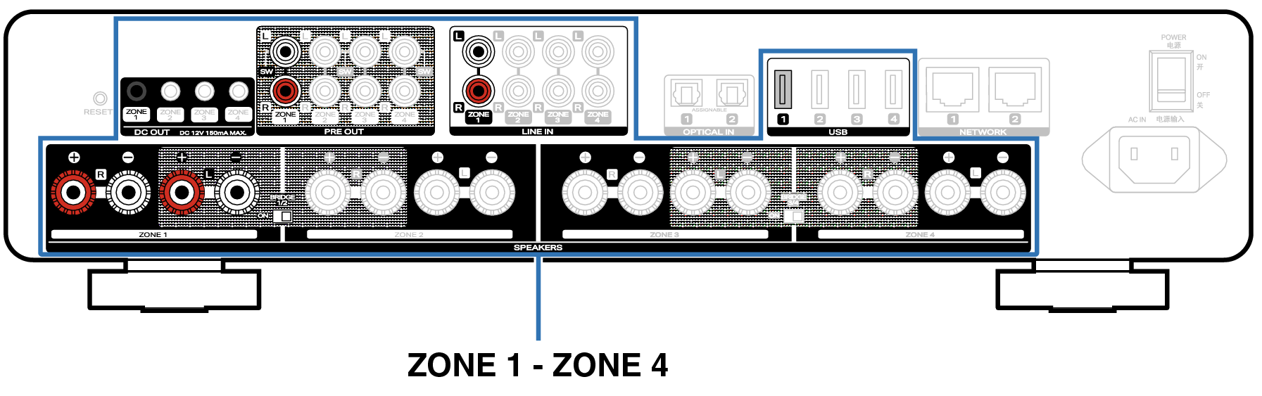 Rear zone M4